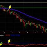 E-mini Trading-How