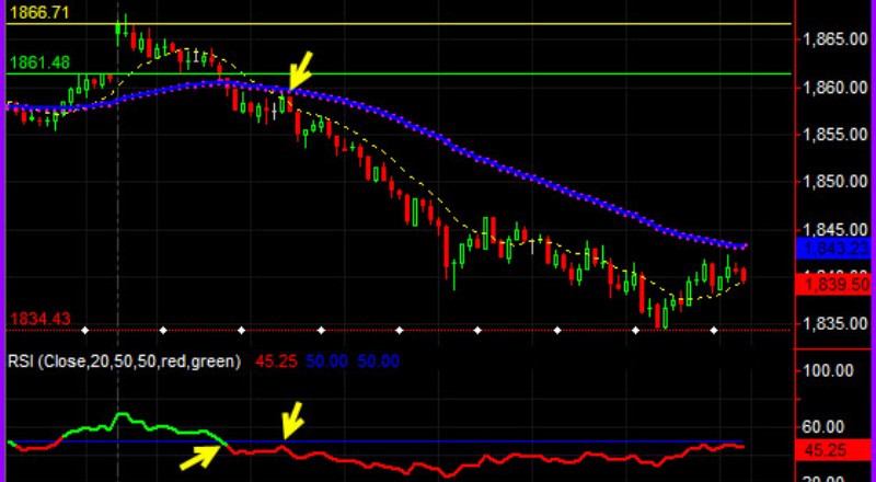 E-mini Trading-How